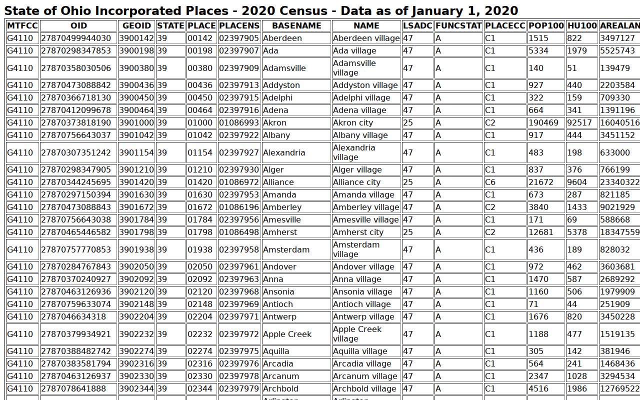 Zaleski court docket and incorporated village records context
