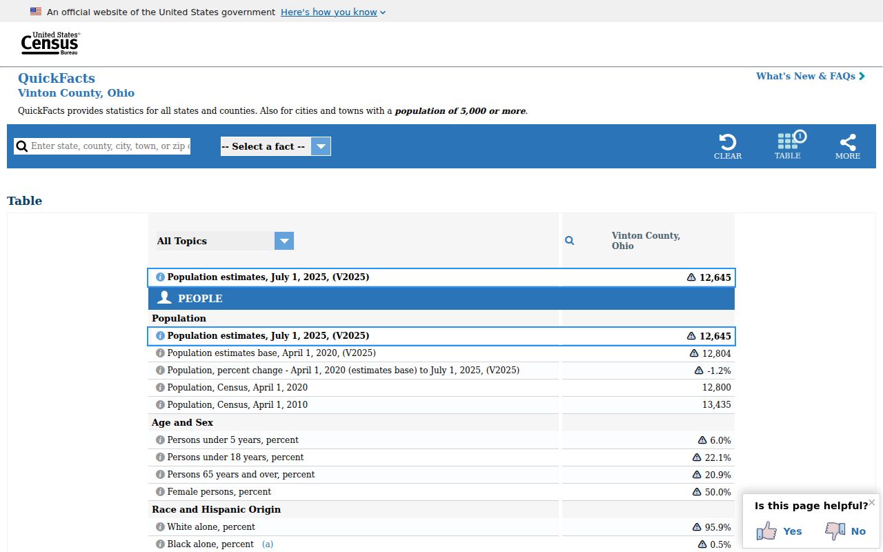 Zaleski court records context for Vinton County public access